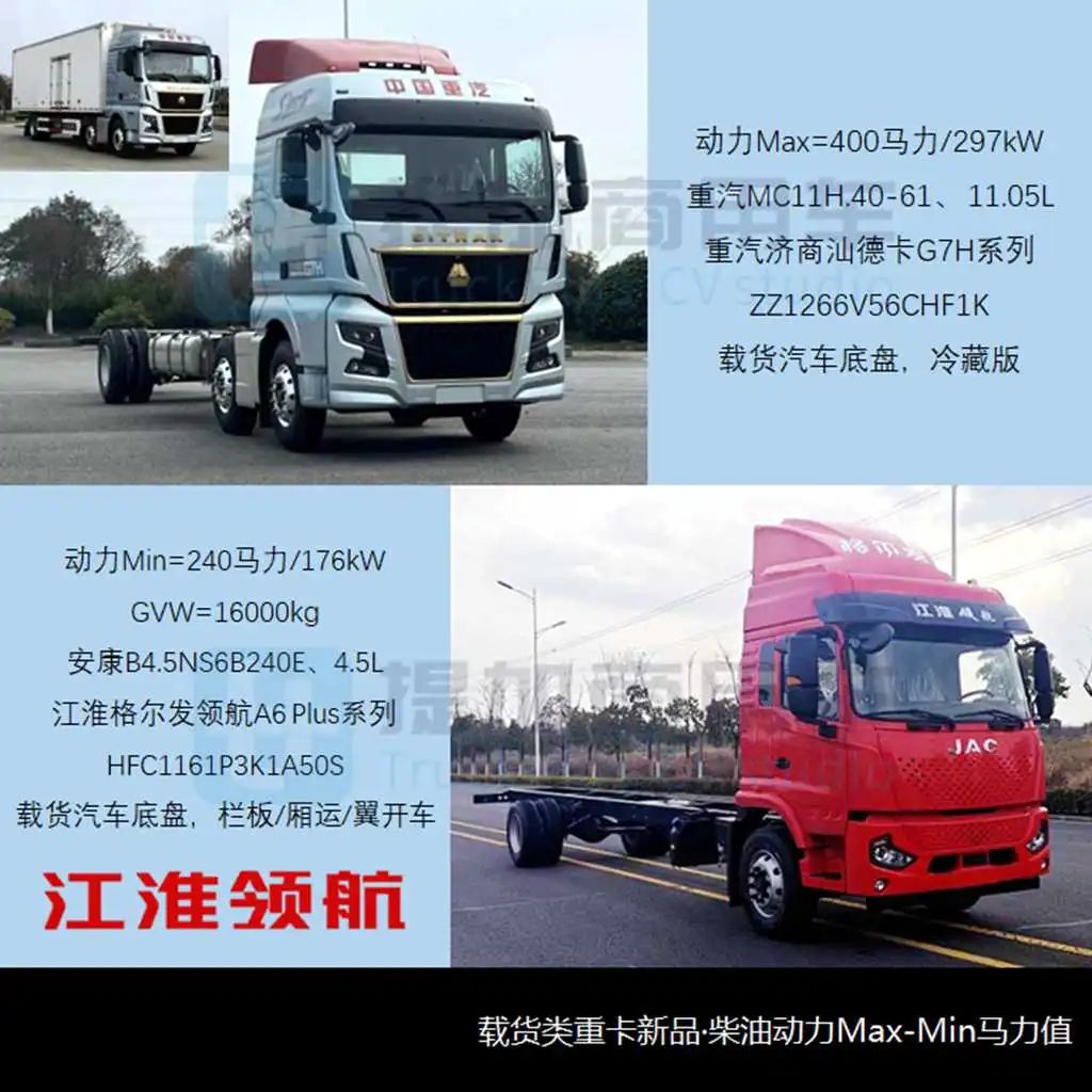 载货类柴油动力max=400马力/297kw,即重汽11.05l的mc11h.