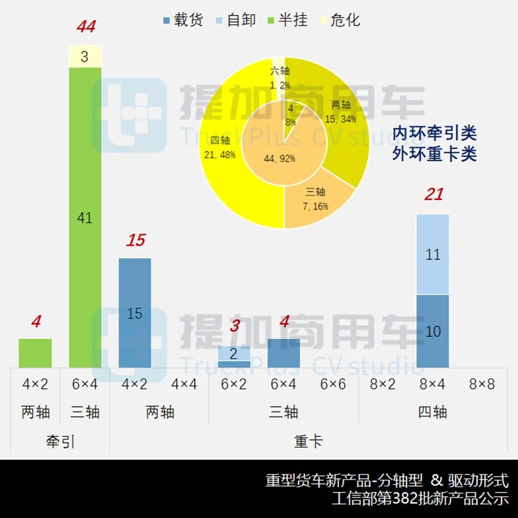 现代,中车纯电动牵引车亮相,汕德卡c9h甲醇牵引车抢眼,工信部第382批