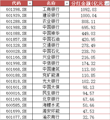 数据来源：上市公司公告