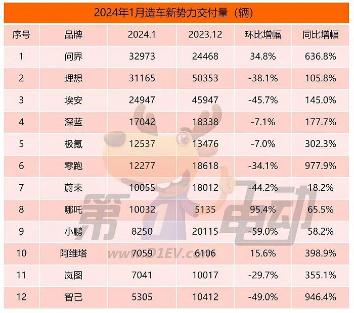 图表来源|第一电动汽车网（特此感谢）