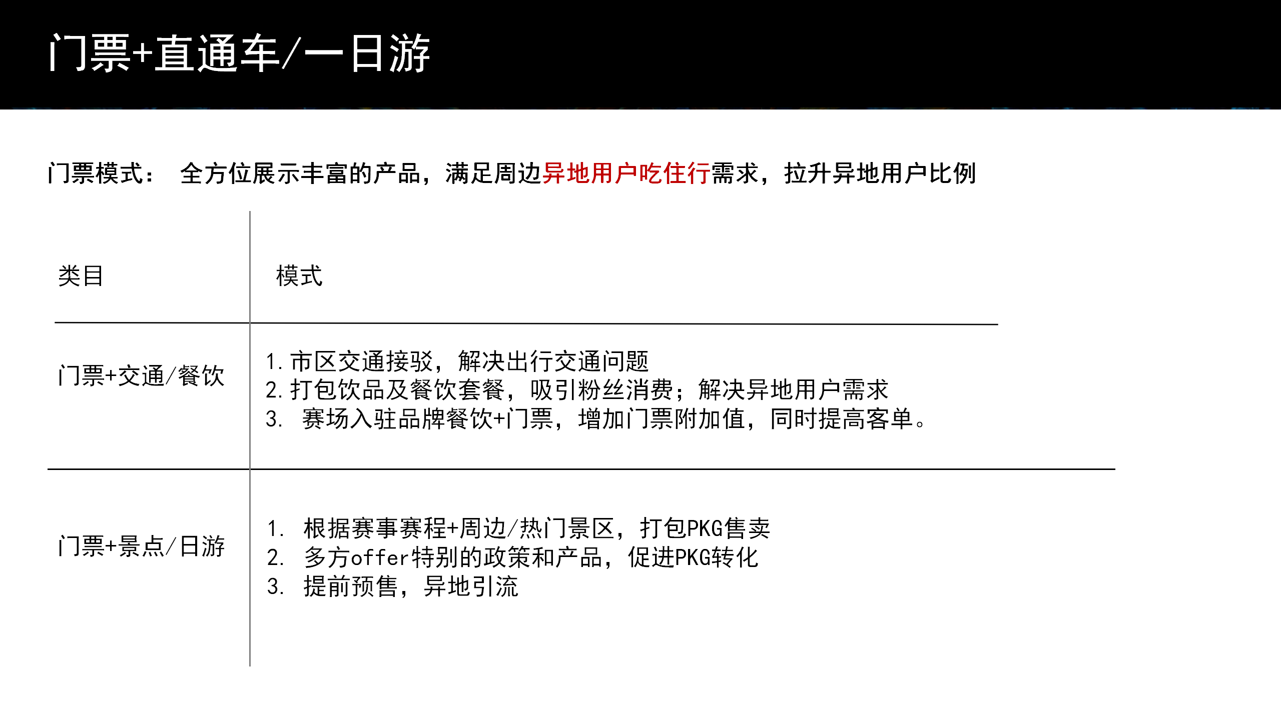 携程集团推出的多项体育融合促消费举措。