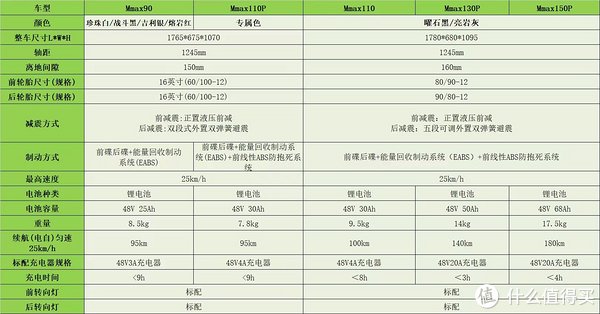 九号电动车n100参数图片