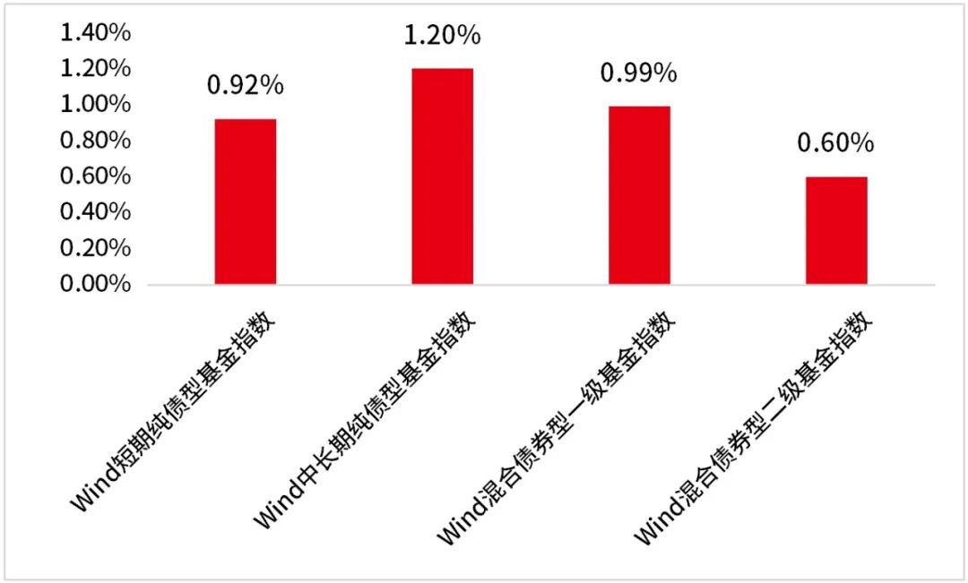 数据来源：Wind，截至2024.03.31。历史数据不代表未来，市场有风险，投资需谨慎。