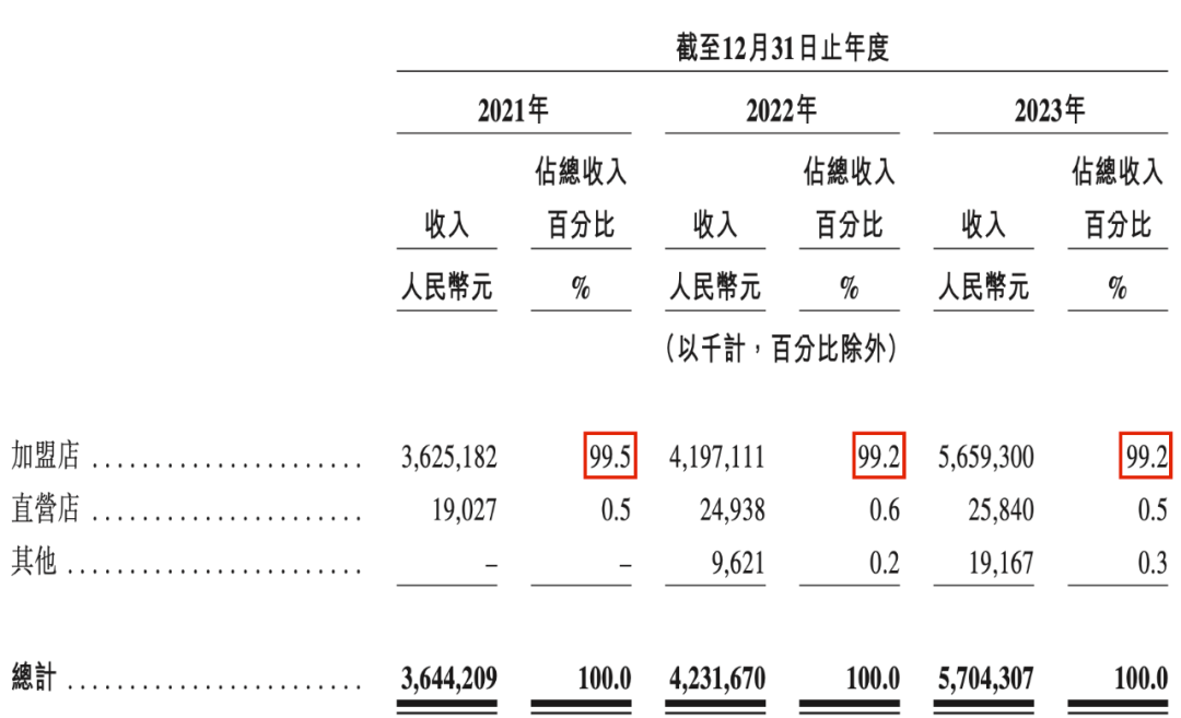 （来源：茶百道聆讯后资料集）