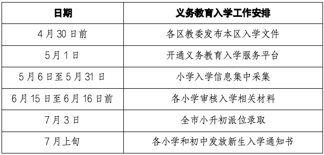 2024年北京市义务教育入学主要工作安排时间表。北京市教委 供图