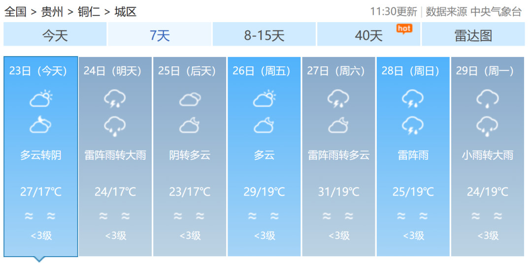 (附贵州九市州天气预报)