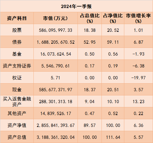 数据来源：Choice