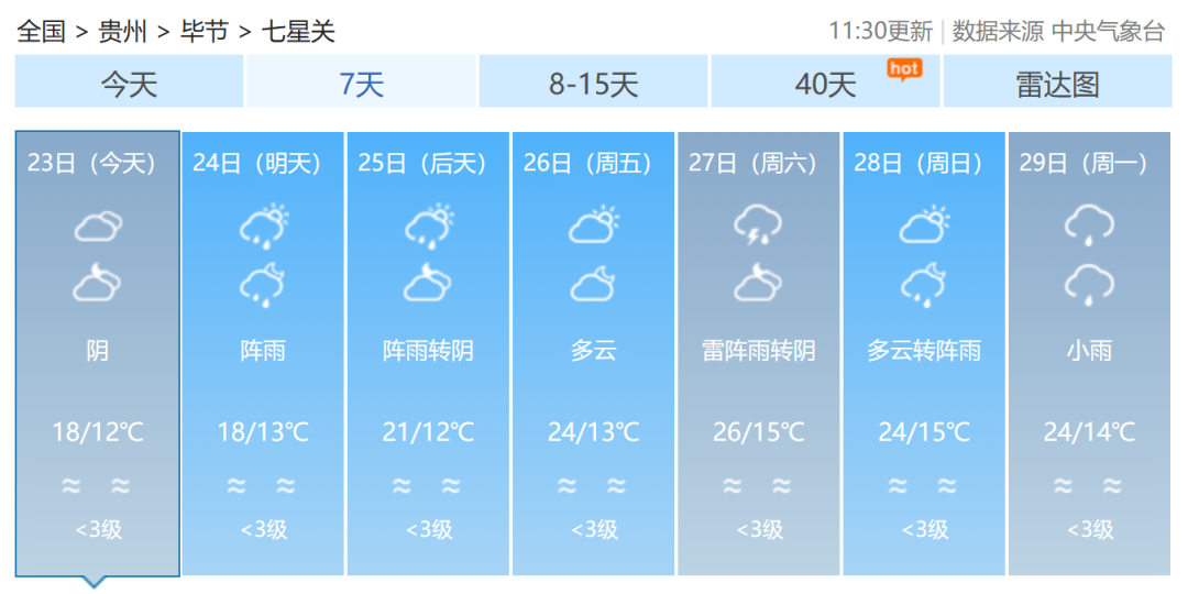 贵州人,冰雹大暴雨天气要来了!(附贵州九市州天气预报)