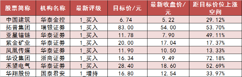 责编：叶舒筠