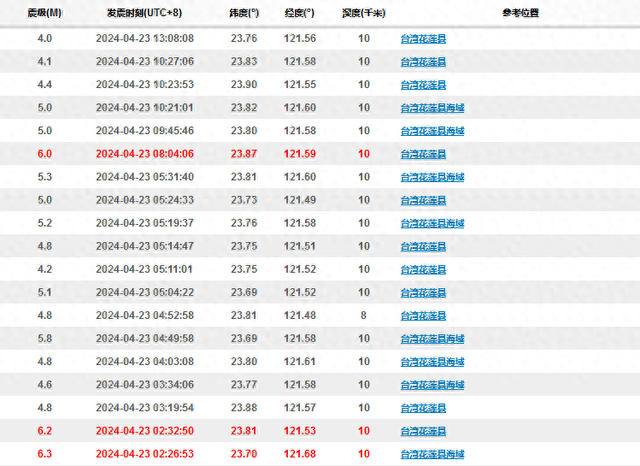 图片截取自中国地震台网