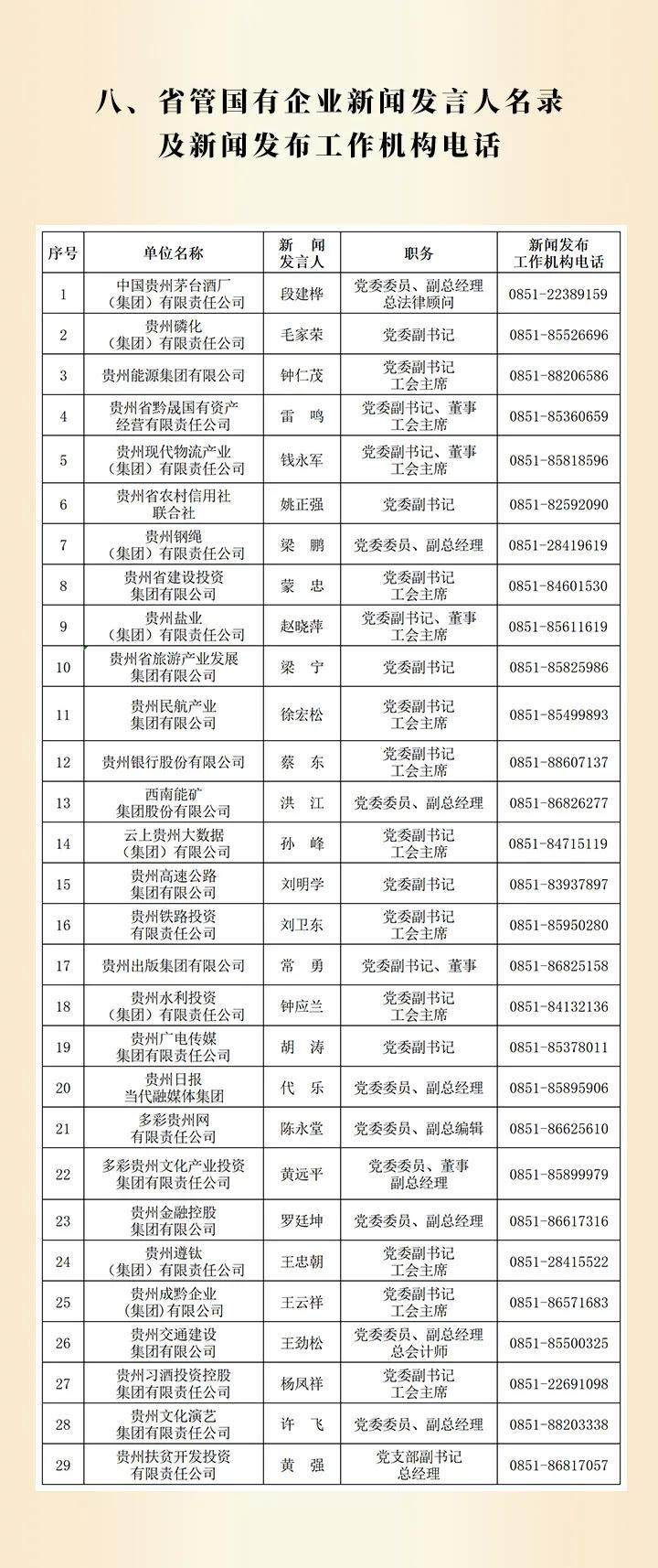 贵州省2024年新闻发言人名录