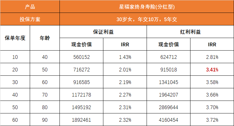 换个思路,多拿10万块