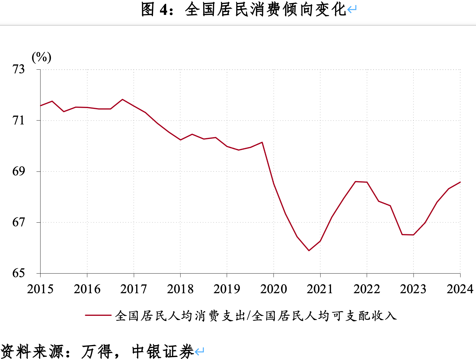 收入消费曲线图片