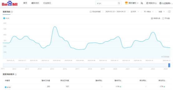 （截图来自：百度指数）