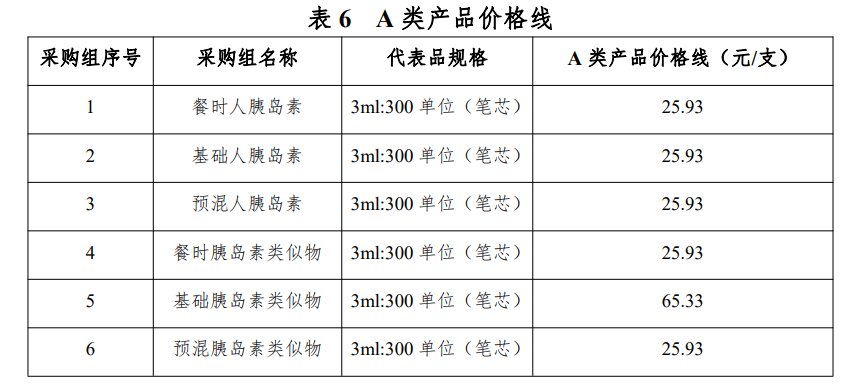 胰岛素集采续标今日上海开标,更注重稳供应,稳价格,谁更受益