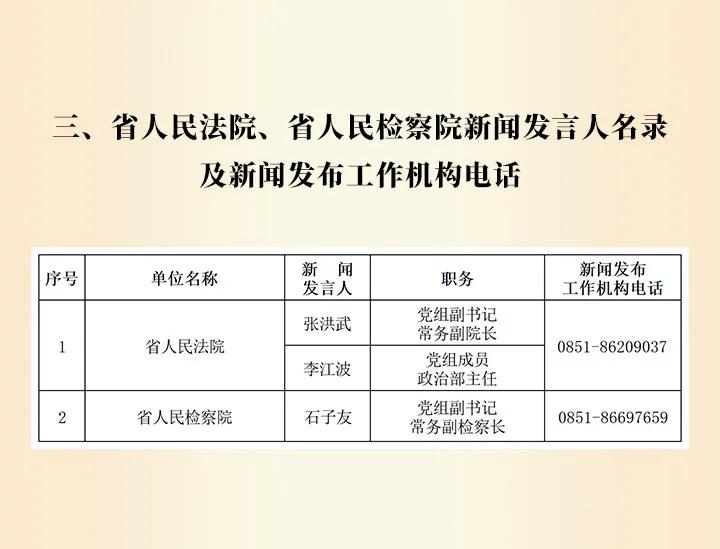 贵州省2024年新闻发言人名录