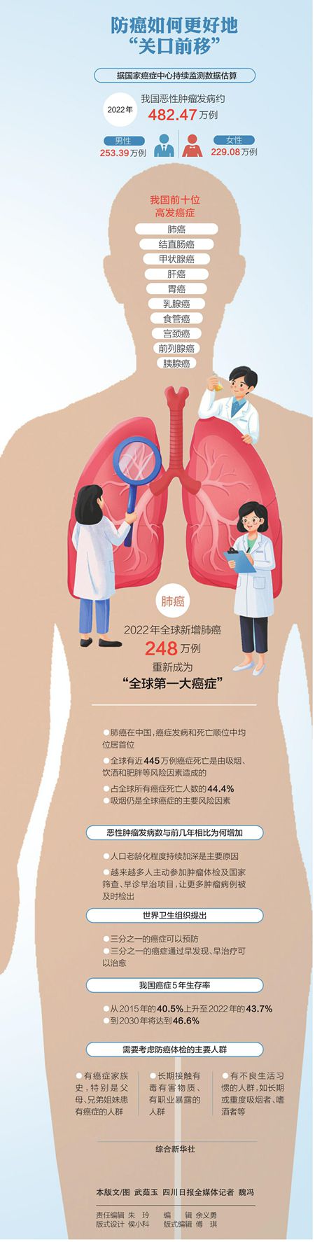 探秘"抗癌"重点实验室