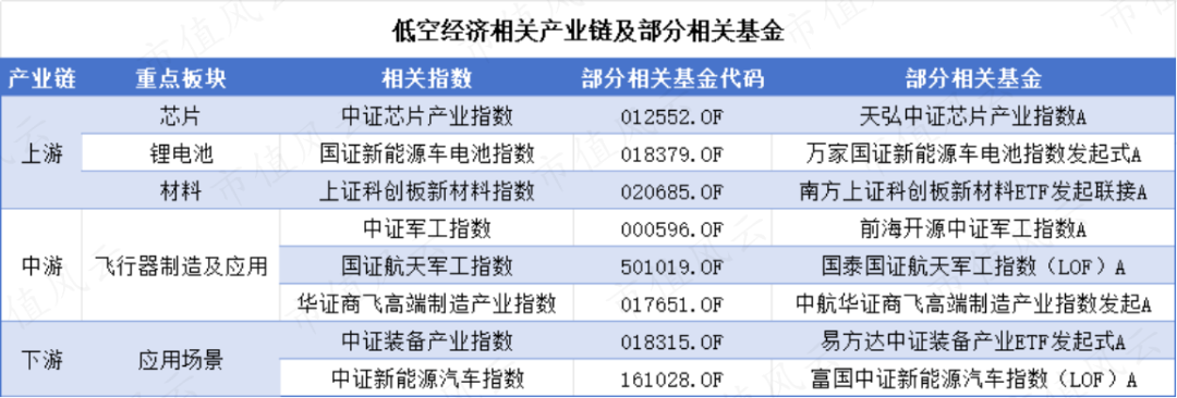 （来源：Choice数据，市值风云制表）