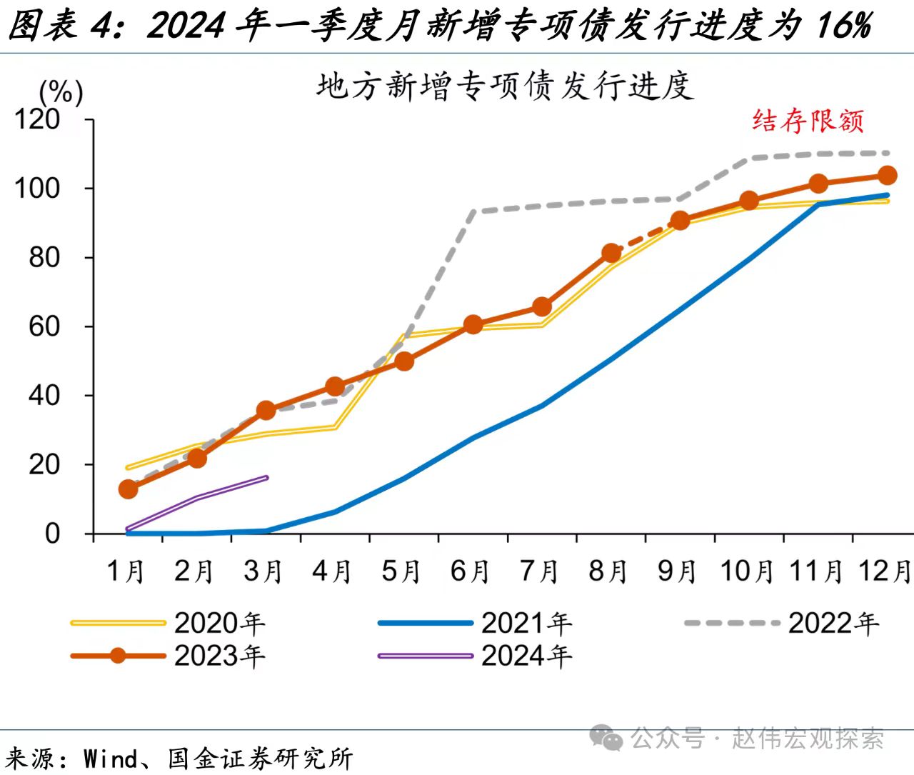 图片来自国金证券研究所