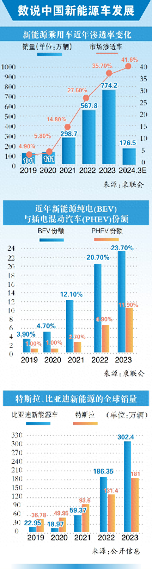 中国电动汽车百人会论坛上,比亚迪董事长王传福预测:未来3个月新能源