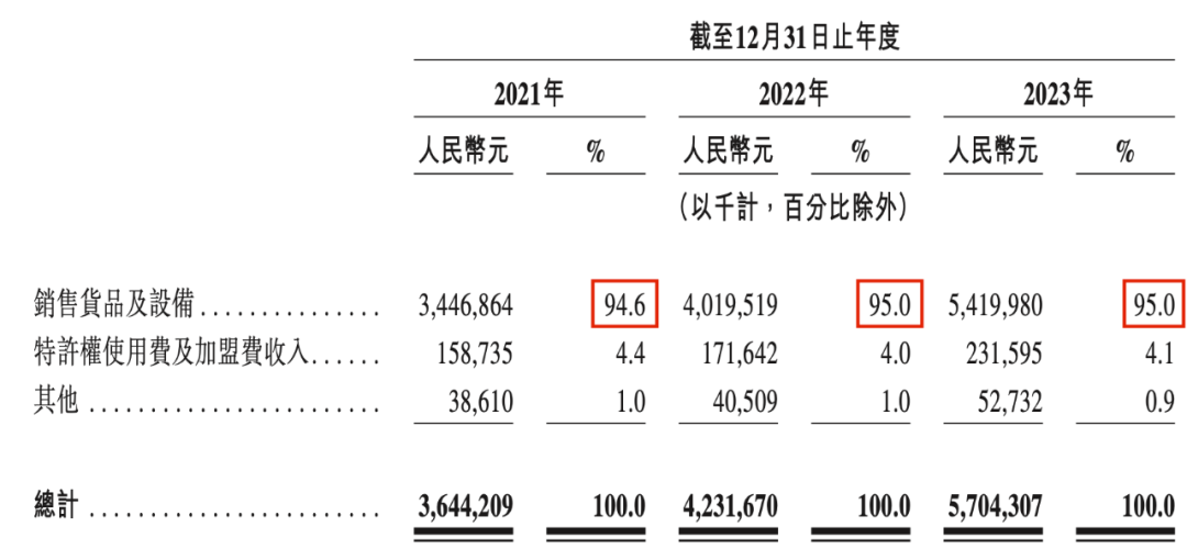 （来源：茶百道聆讯后资料集）