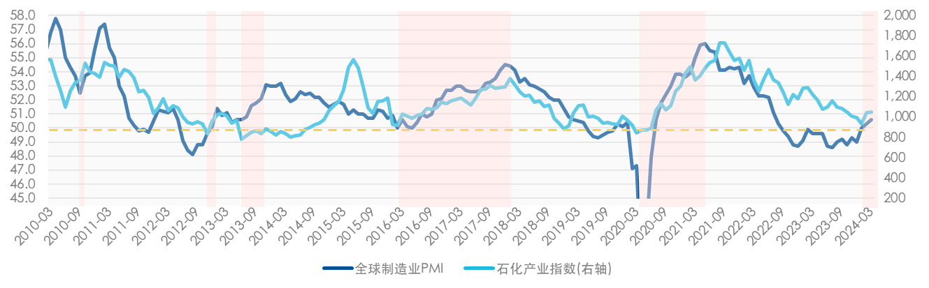 数据来源：Wind，截至2024年3月31日