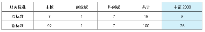 数据来源：wind，截至2024/04/16