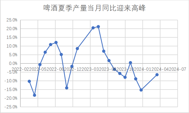 数据来源：Wind