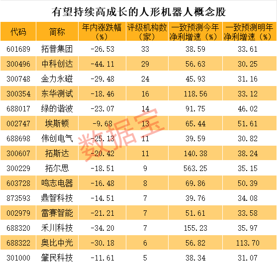 声明：数据宝所有资讯内容不构成投资建议，股市有风险，投资需谨慎。