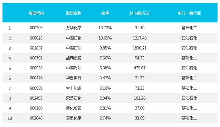 数据来源：Wind，截至2024/3/31，以上仅为对个股的客观展示，不作为投资建议。