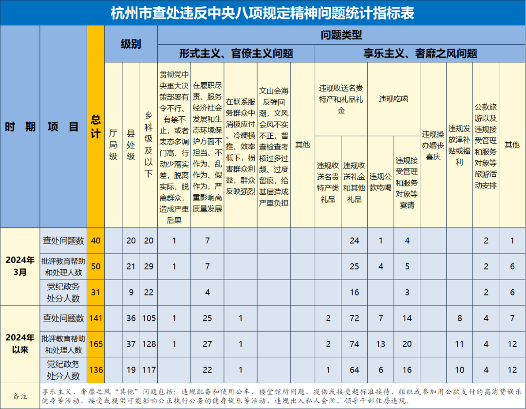 资料/市纪委市监委