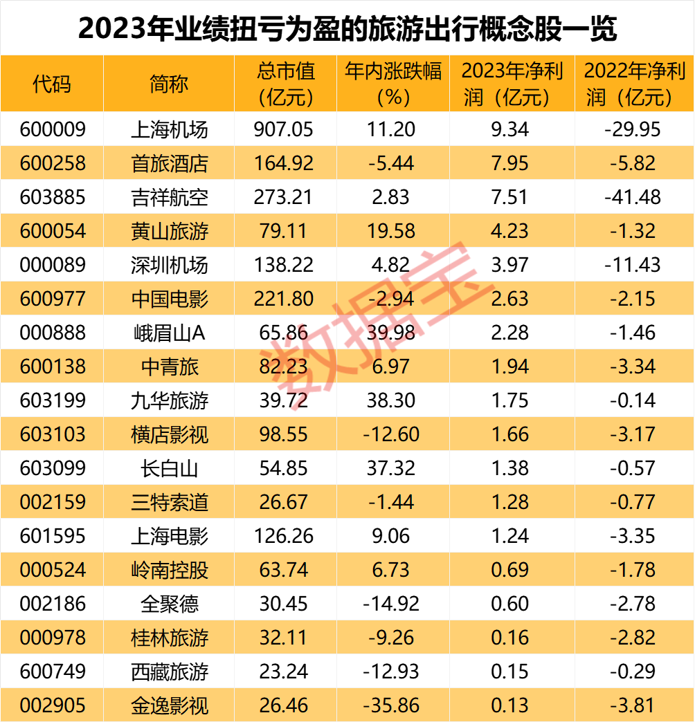 声明：数据宝所有资讯内容不构成投资建议，股市有风险，投资需谨慎。