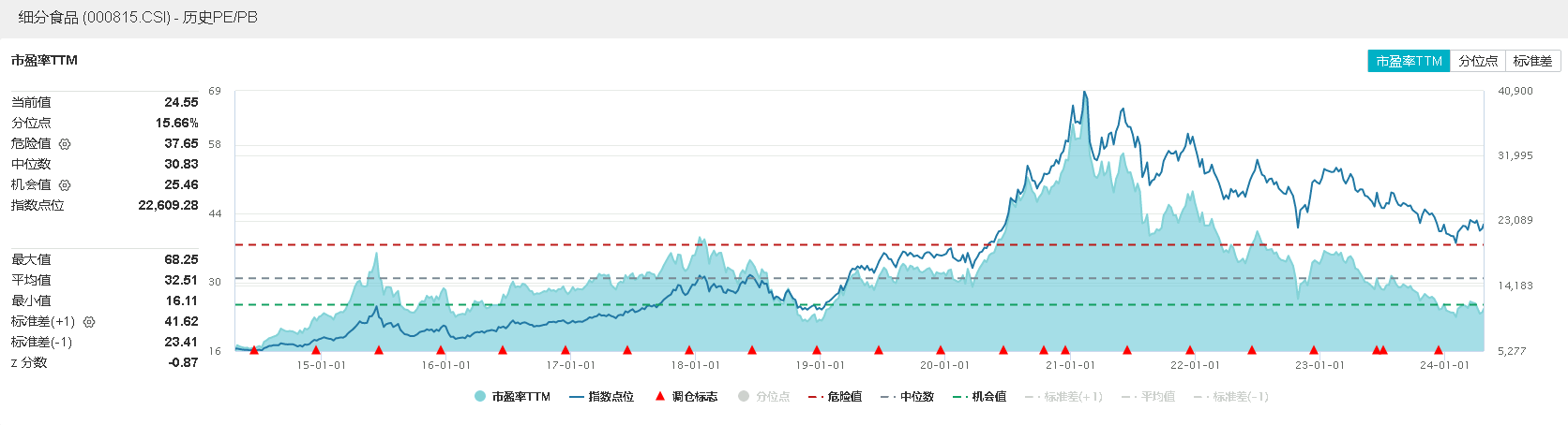 图片来源：Wind