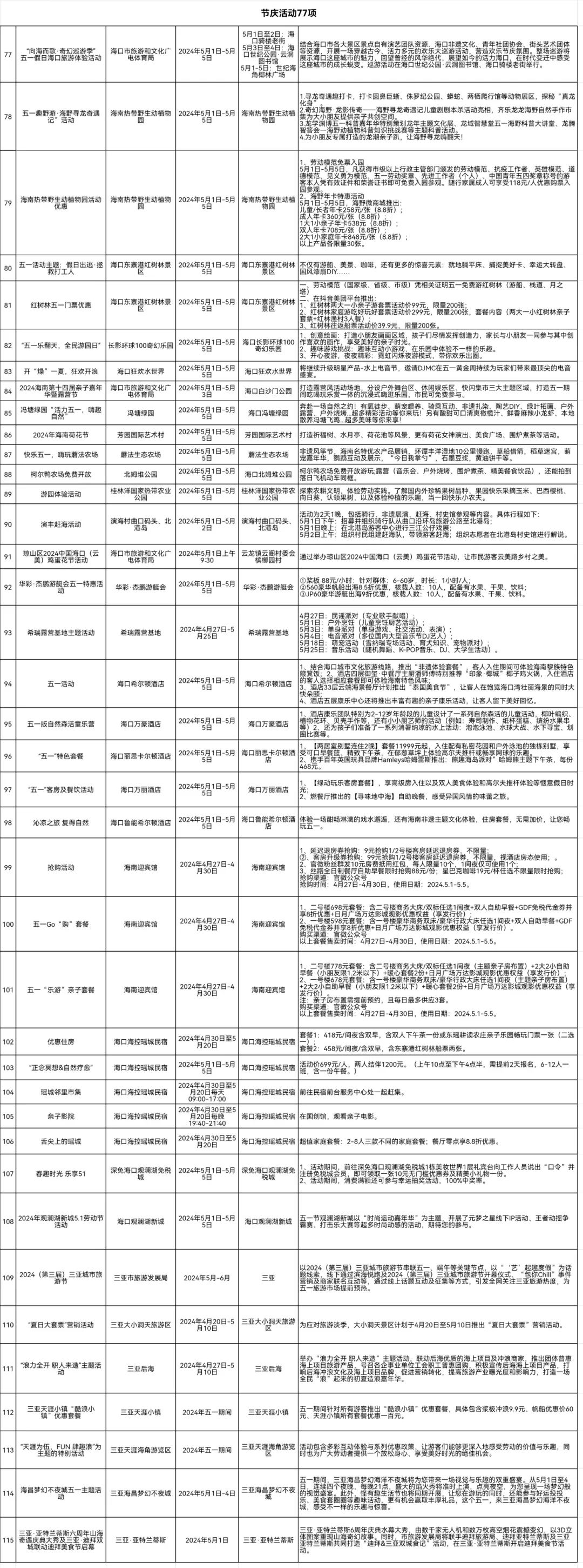 自媒体热点>正文> 海南旅文体计划举办活动汇总2024年五一期间1月以来