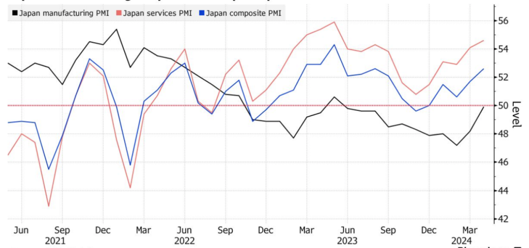 （来源/S&P Global，Bloomberg）