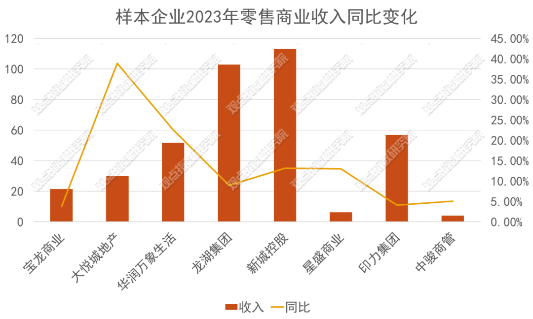 数据来源：企业财报，观点指数整理