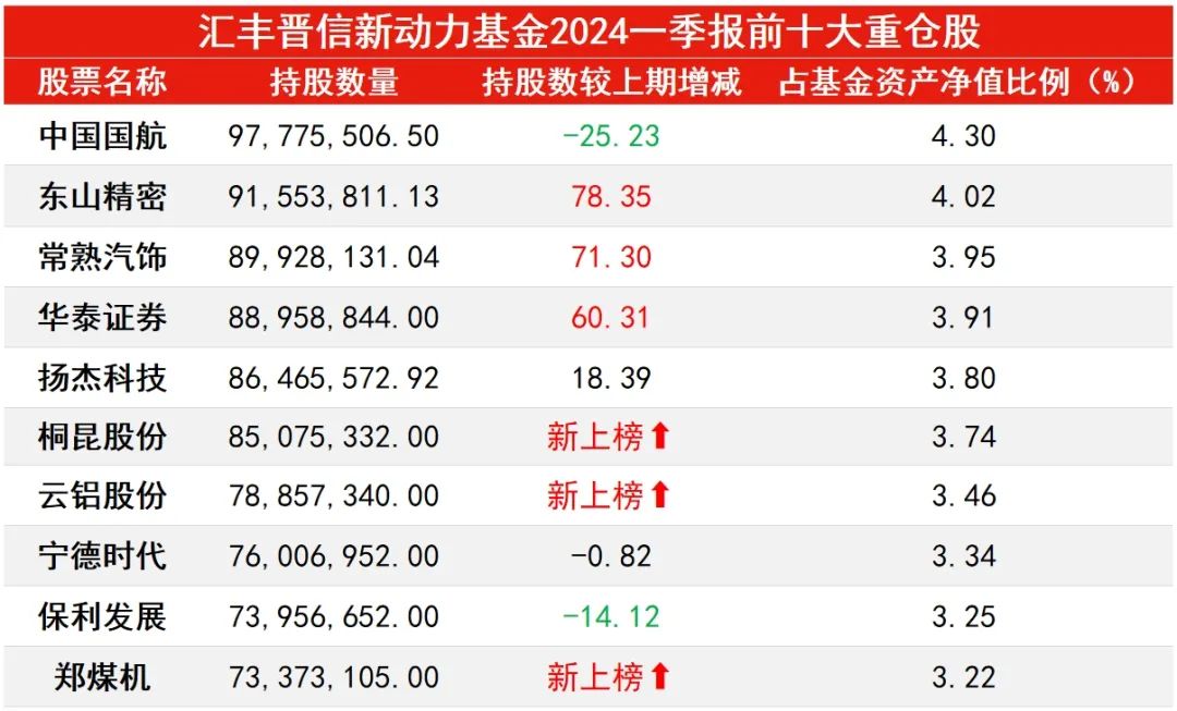 半岛体育- 半岛体育官方网站- 半岛体育APP下载基金调研丨汇丰晋信基金调研恒逸石化