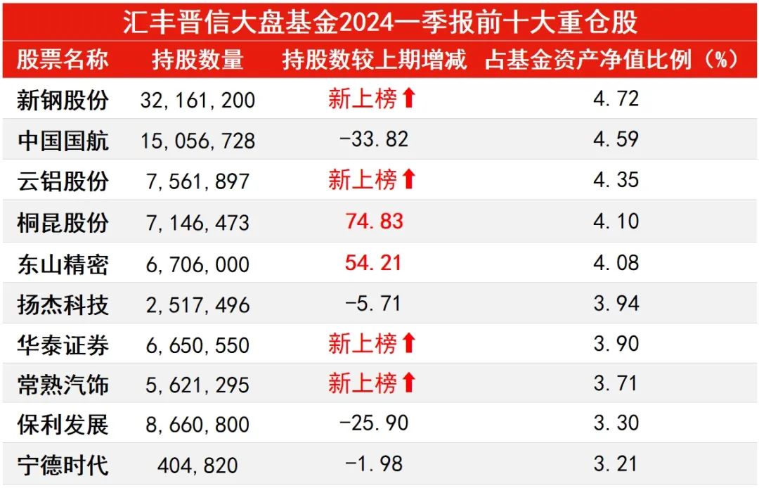 A股“股王”易主！13倍半岛体育- 半岛体育官方网站- 半岛体育APP下载大牛股 公募基金怎么看？