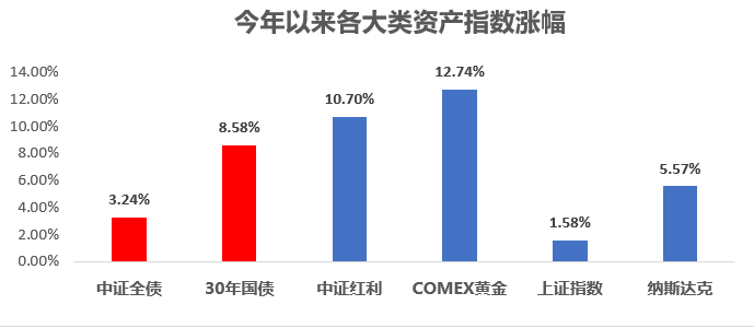 （数据来源：Wind，截至4月23日，指数的过往表现不预示未来。市场有风险，投资需谨慎）