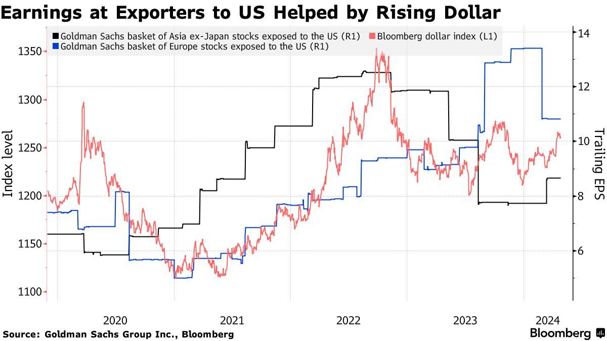 除了台积电，“强”美元还“飙”了哪些对美出口公司？