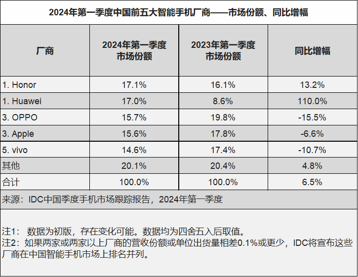 　　（图片泉源：IDC策划微信公众号）