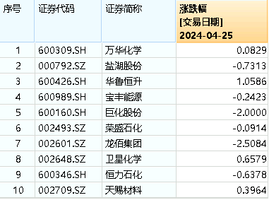 图片来源：Wind