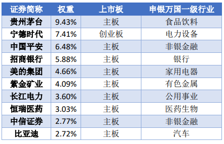 数据来源：Wind，2024.4.23；以上提及的行业仅作举例，不构成任何投资建议，基金有风险，投资需谨慎。