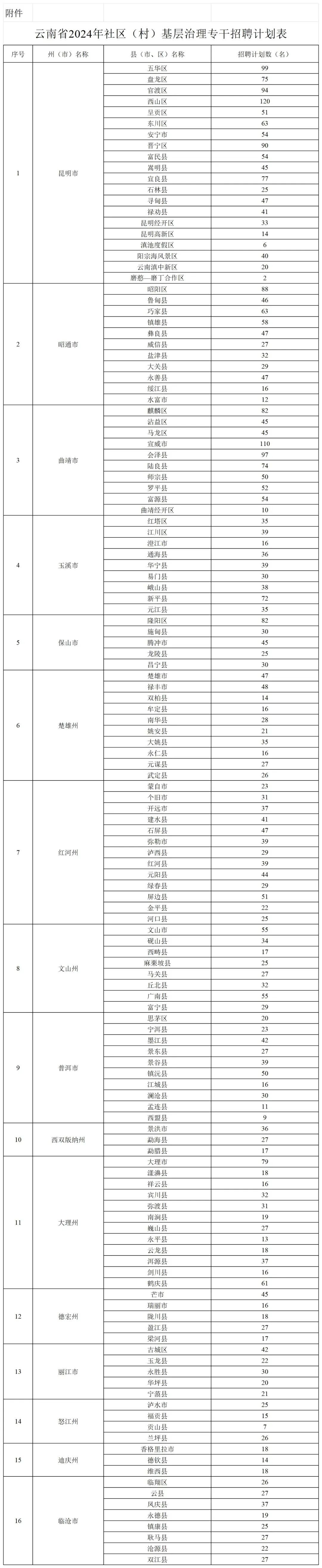 来源：“云岭先锋”微信公众号