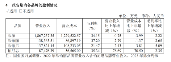 图源：欧派家居公告