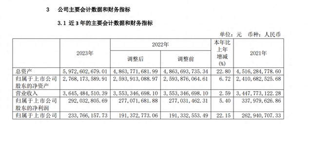 图源：金牌厨柜公告