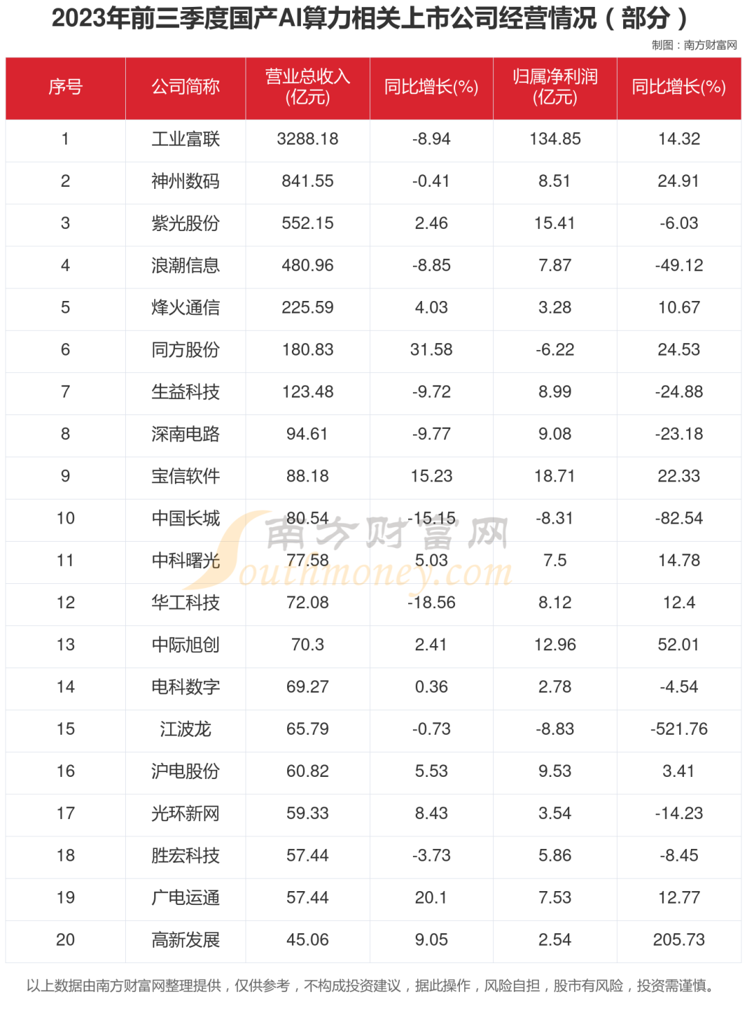国产AI算力6大核心龙头股对比分析，谁正宗？谁低估？