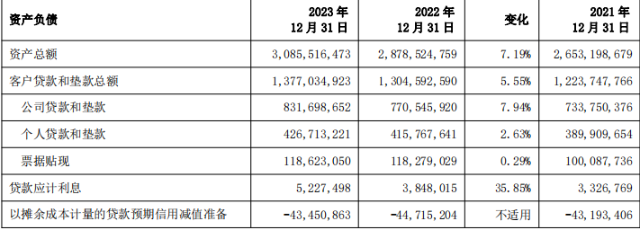 上海银行2023年资产总额 来源：上海银行年报
