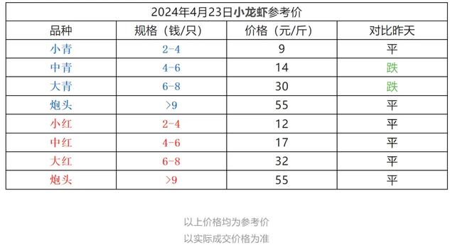 小龙虾自由,就这么实现了?_新浪财经_新浪网