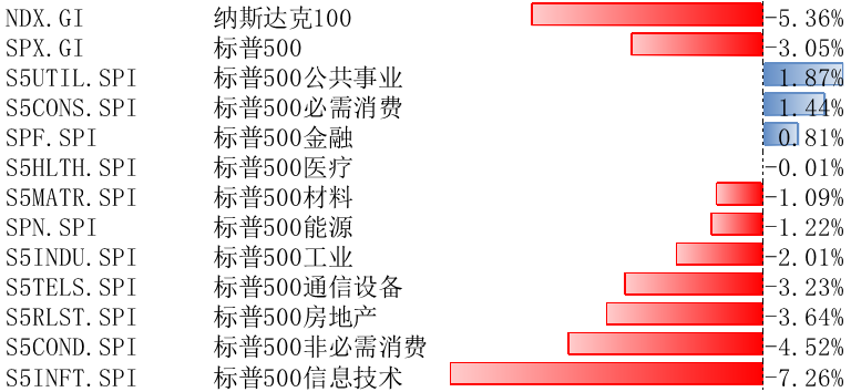 美股观察｜科技股巨头财报季将来临，关注1季度GDP及财报盈利数据